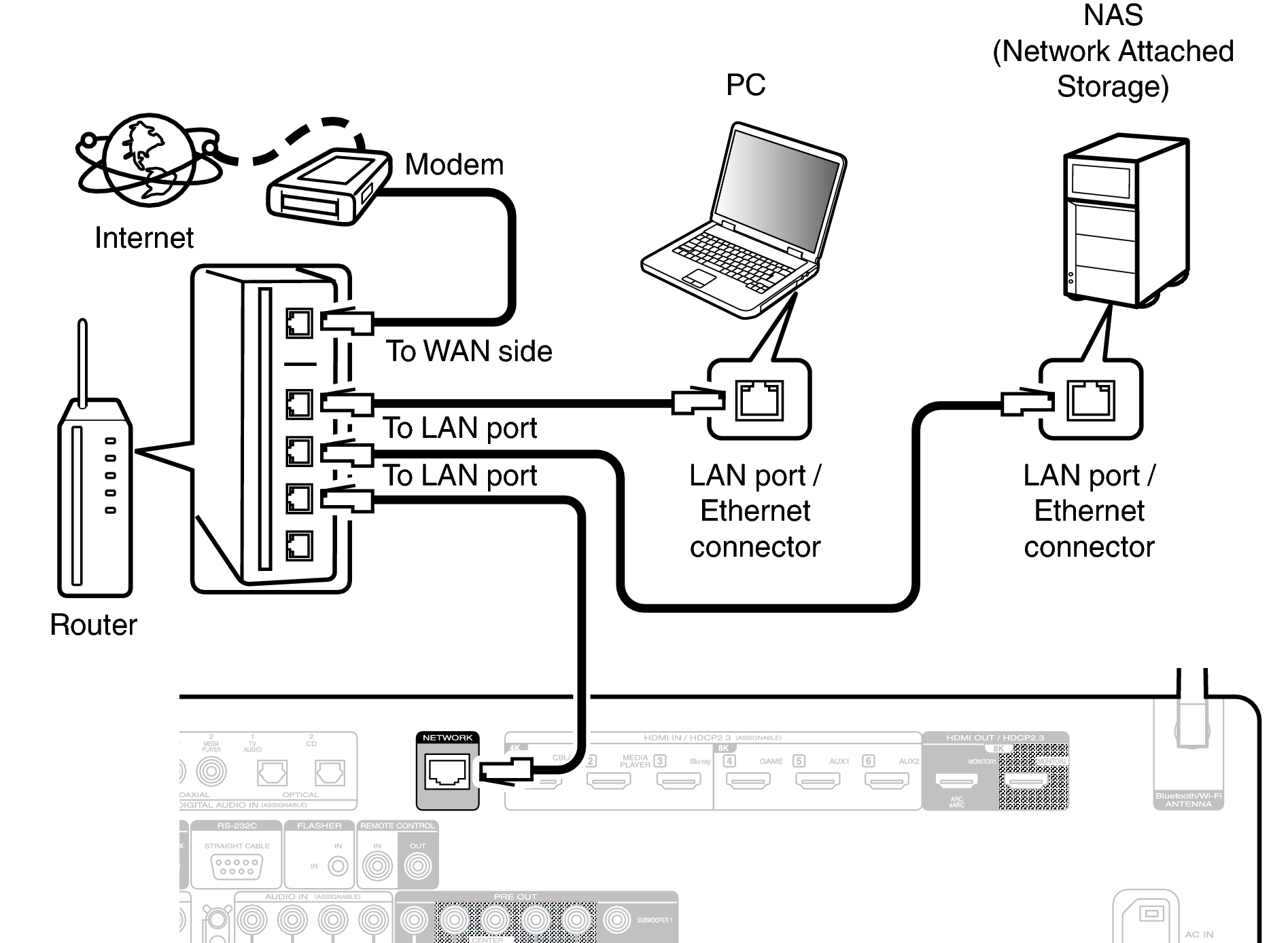 Conne LAN C60U